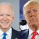 Top News: US polling shows that 77 years-old USA politician Donald Trump is more popular than his rivals, while Biden's approval rating has reached a new low